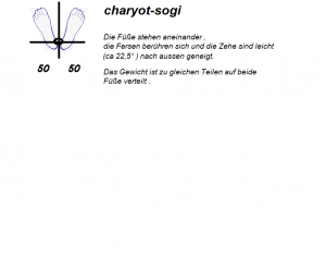 charyot-sogi